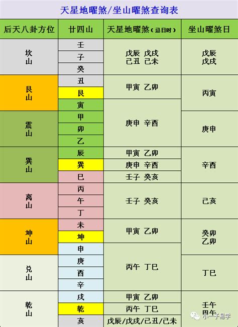 煞到用法